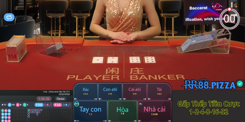 Gấp thếp là chiến thuật hay nhưng cần chia tỷ lệ vốn hợp lý